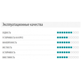 ТРИТОН Байдарка Варзуга 2